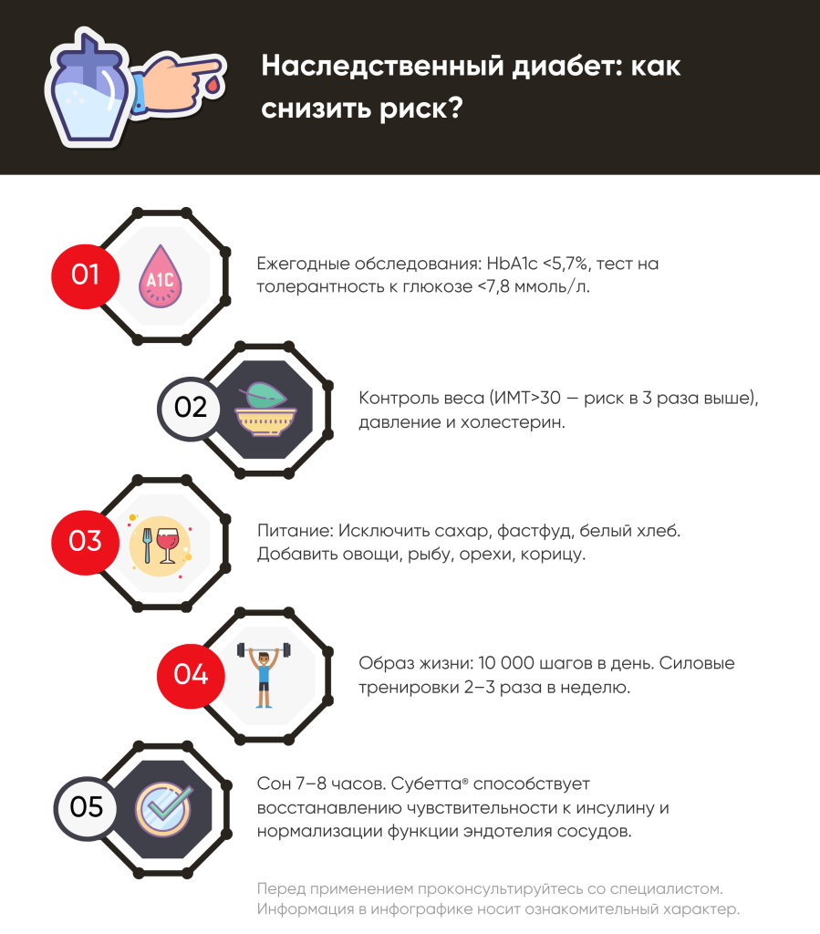 Субетта Наследственный диабет Снижение риска(3).png